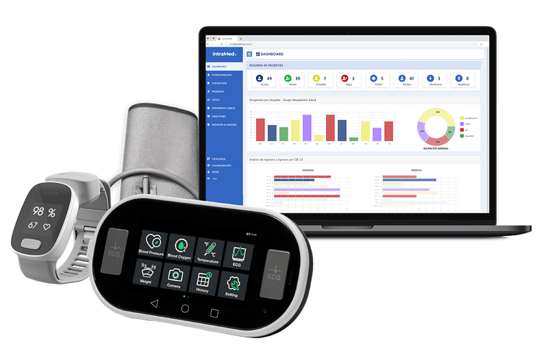 Qu Son Los Equipos De Respuesta R Pida Suite Intramed